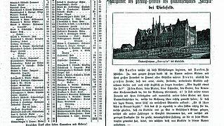 Mit Hilfe der „Mittheilungen“ informierte Friedrich v. Bodelschwingh anfangs die Mitglieder der Pfennig-Vereine. Repro: Historische Sammlung Bethel